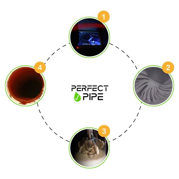 Proceso reparación tubería (1)